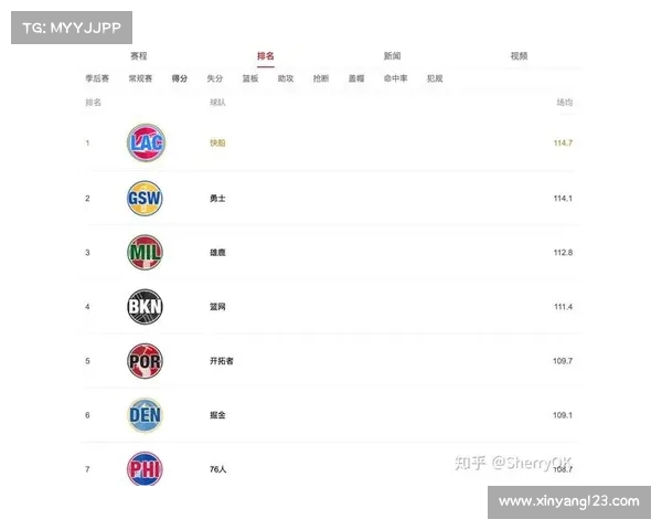 NBA球员投篮命中率分析与影响因素探讨